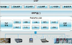 生产工时管理系统的目的和适用范围