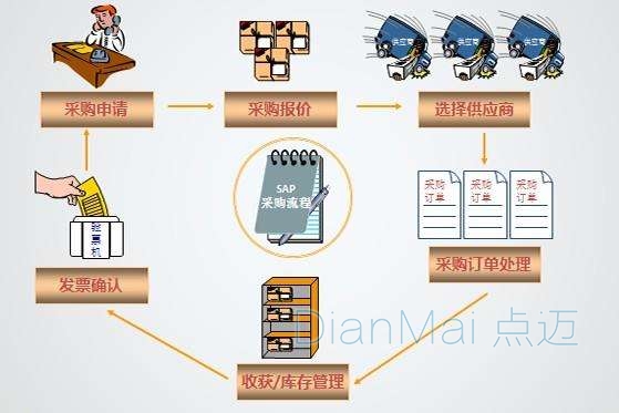 企业生产管理系统