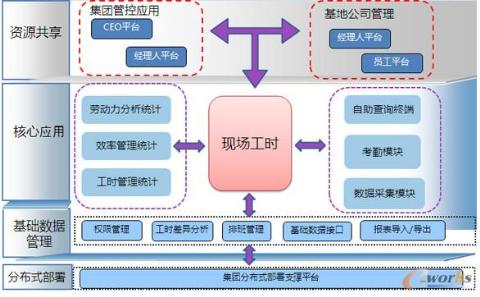 生产现场工时管理系统