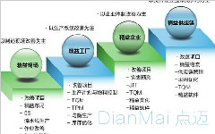 精益班组建设的6大类，你都知道吗？