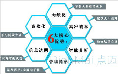 电力线路巡检工作面临的问题如何解决？