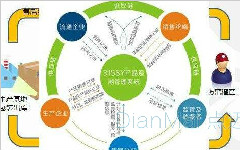 原料追溯管理系统应用对企业有哪些帮助？