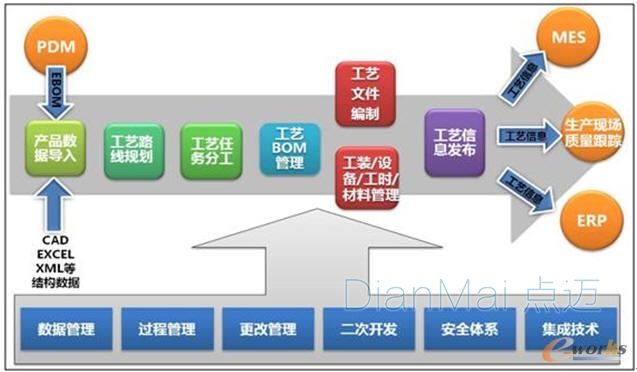 车间管理系统