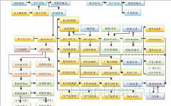 企业使用车间管理系统的主要受益有哪些