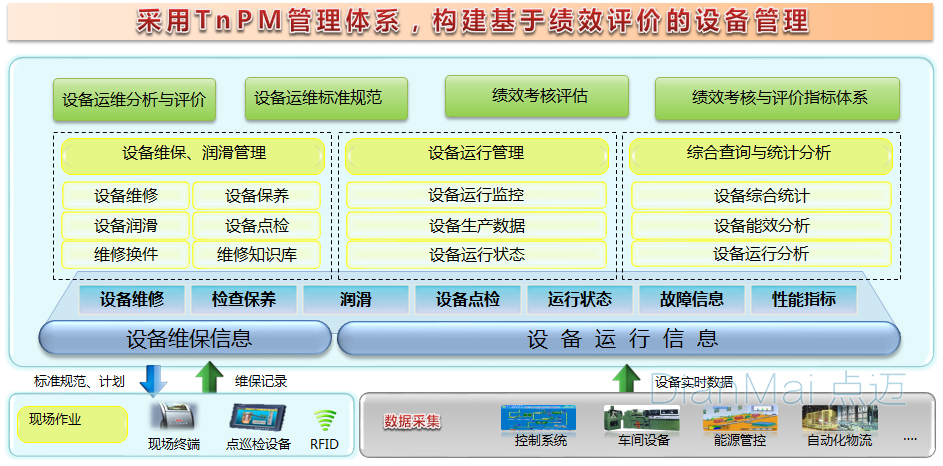 工业互联网的应用案例