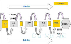二维码加密管理系统方案价值详述