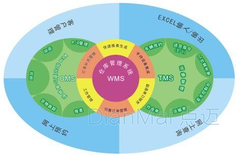 仓库管理系统