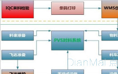 仓库物料管理软件亮点和价值