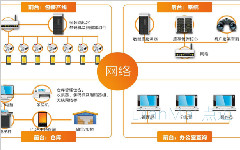 以信息化为基础，ERP和WMS打造机械行业新模式