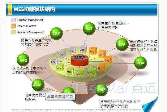 点迈车间MES应用