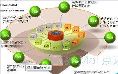 苏州点迈MES实施关键点