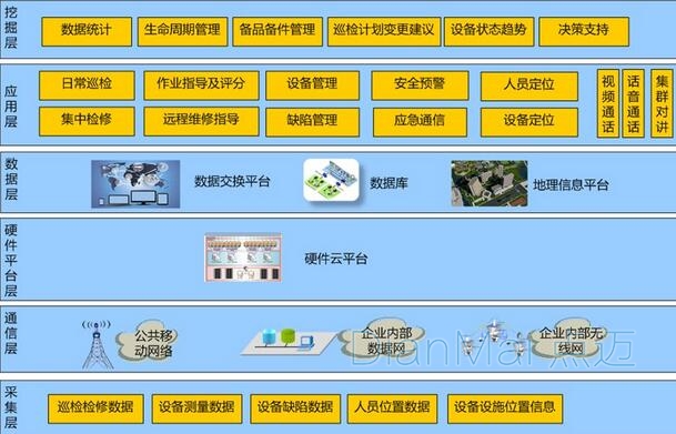 备品备件管理流程