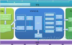 仓库管理系统在仓库管理中的重要意义