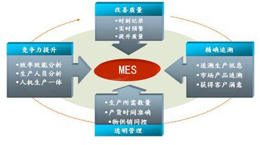 MES主要功能