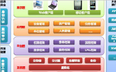 现场管理五大要素（4M1E）分析