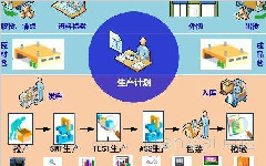 mes制造执行系统报价