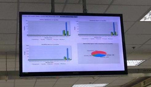 车间生产电子看板