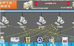 数据采集系统的发展历史