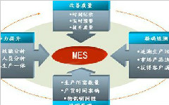 MES软件实施的重要性描述