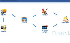 一些非常实用的进销存软件使用方法技巧