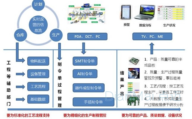 MES应用主要功能