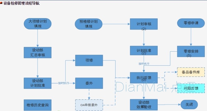 设备巡检管理软件流程