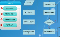 巡检管理系统三大主要功能