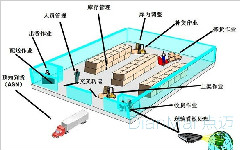 仓储物资定位系统主要功能