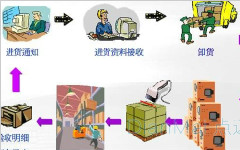 运用智能电子看板系统实现智慧工厂