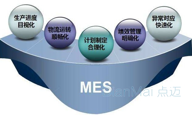 MES应用管理软件