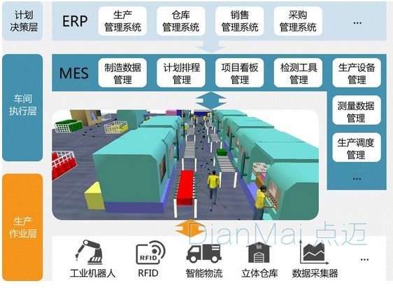 MES项目管理