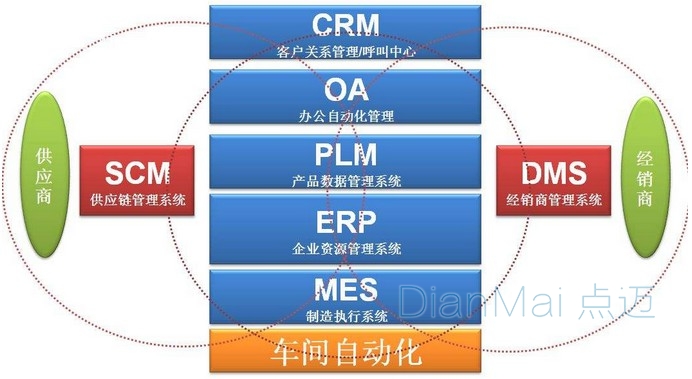 MES车间自动化应用