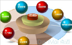 MES生产制造执行系统能帮助企业做什么？