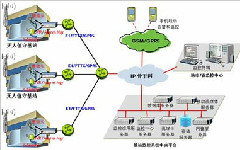 什么是智能设备巡检管理系统？