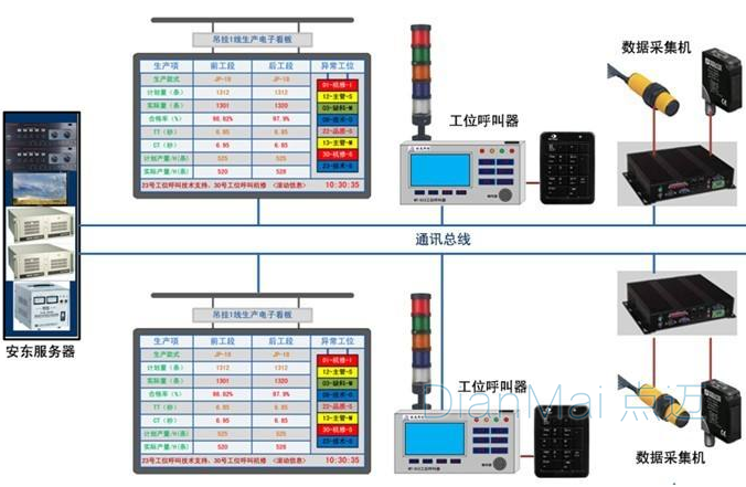 安灯应用管理软件