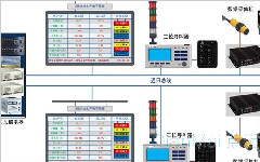 安灯系统都有哪些种类