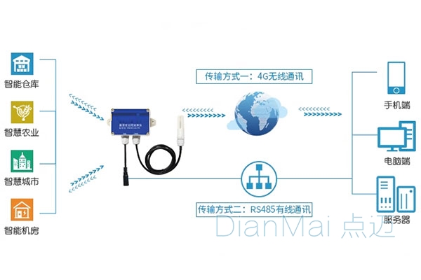 温湿度控制系统结构图