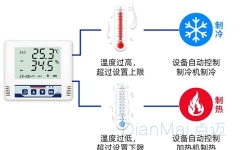 温湿度监控系统