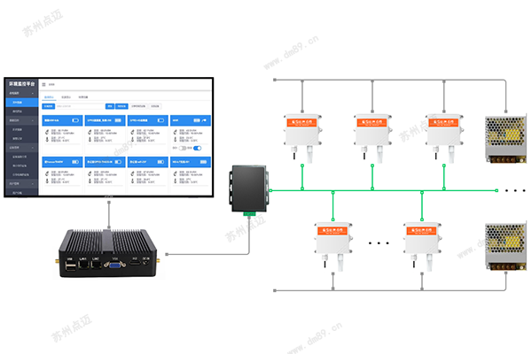 总线通讯方式架构图：温湿度监控系统RS485总线通讯方式是最简易可靠的通讯方式，它只由环境显示看板和传感器通过RS485总线通讯组成。只作为单条产线数据采集的目视化管理。
