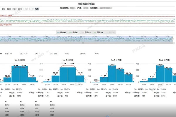 材料厚度实时测量数据分析图